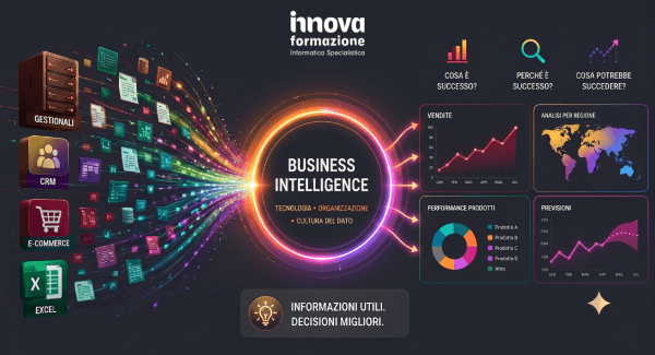 Cos’è la Business Intelligence