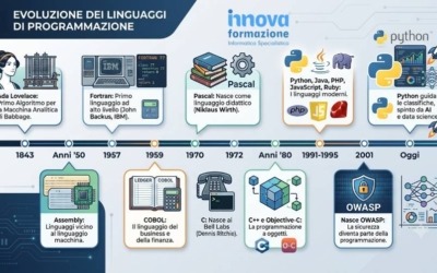 Linguaggi di Programmazione