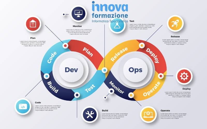 Evoluzione del DevOps
