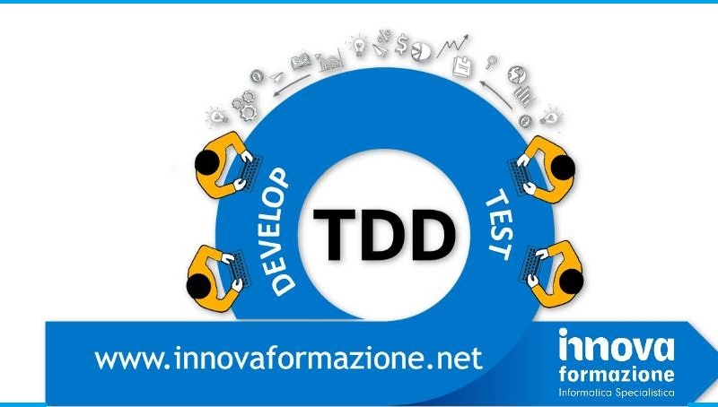 Test Driven Development