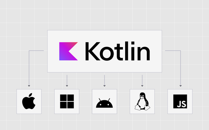 Cosa è Kotlin Multiplatform