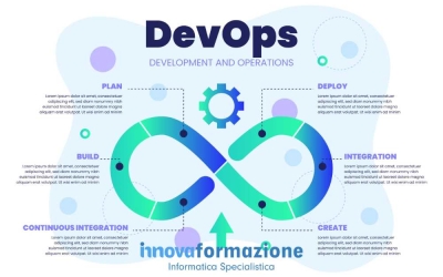 DevOps trends per il 2025