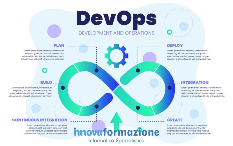 DevOps trends per il 2025