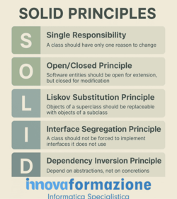 Principi SOLID nella programmazione