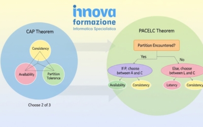 Coerenza e tolleranza di partizione