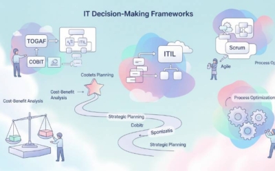 Framework Decisionali