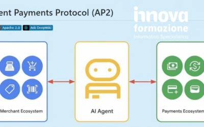 Agent Payments Protocol (AP2)
