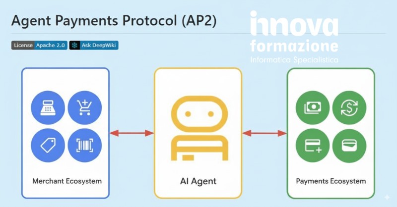 Agent Payments Protocol (AP2)