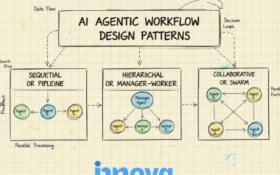 AI Agentic Workflow Design Pattern