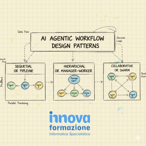 AI Agentic Workflow Design Pattern