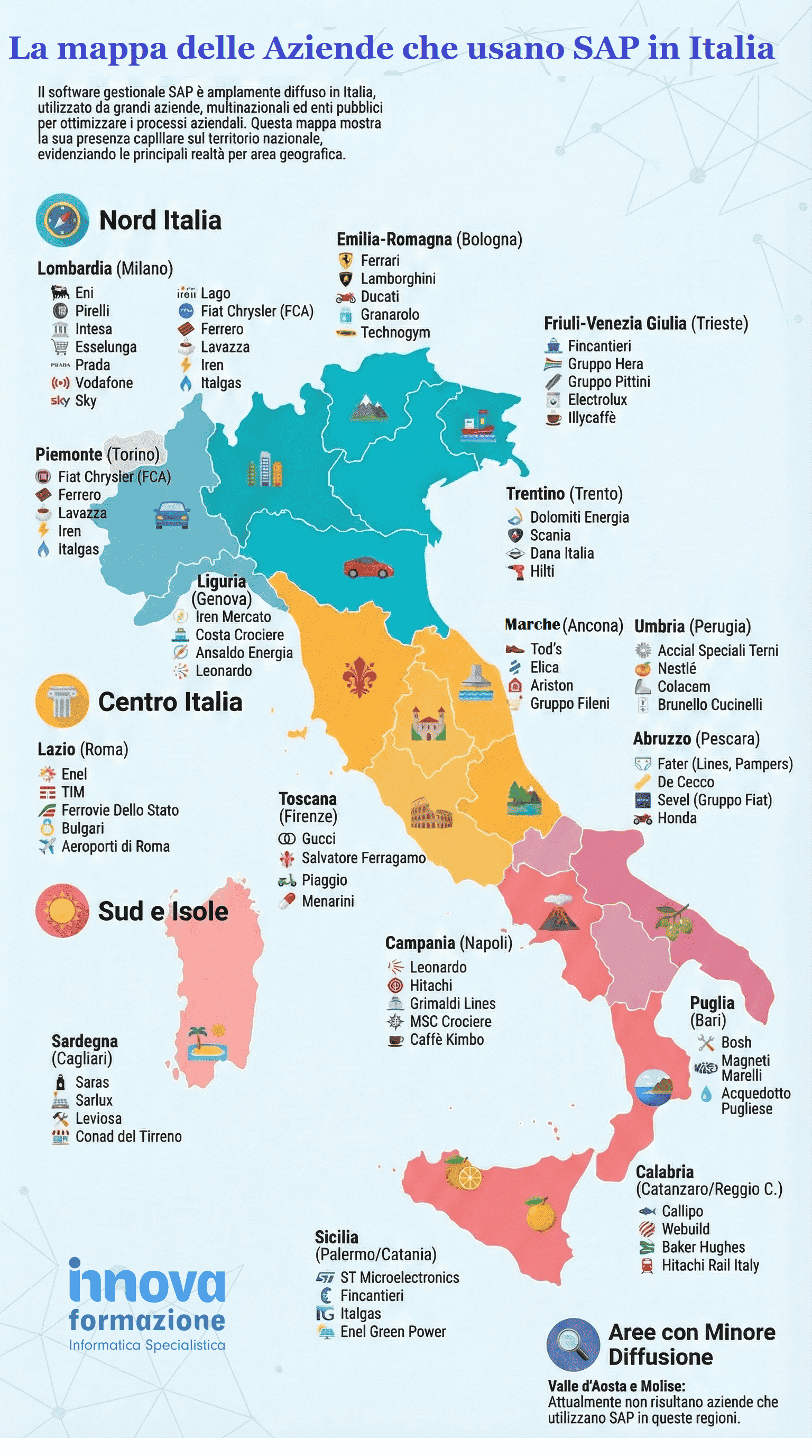 Mappa delle aziende che usano SAP in Italia