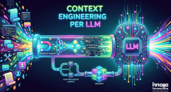 Context Engineering per LLM
