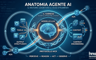 Anatomia Agente AI