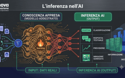 L'inferenza nell'AI