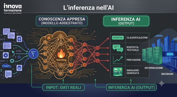 L’Inferenza nell’AI