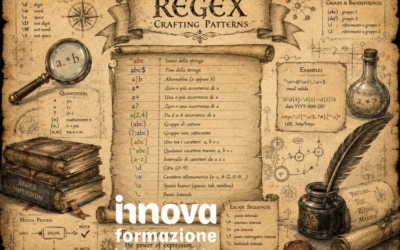 Regular Expression Language