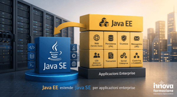 Differenze fra Java SE e Java EE