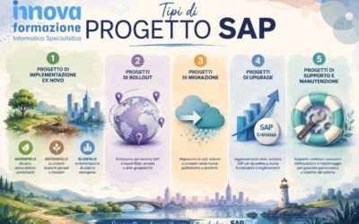 Tipi di progetto SAP